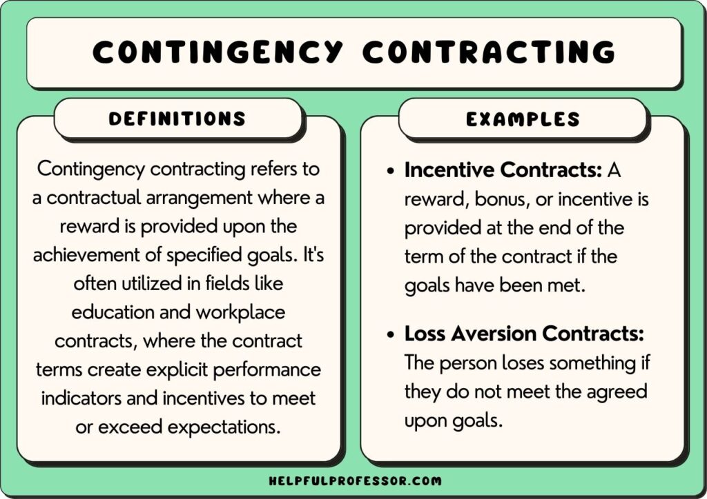 Contingency contracting definition and examples, explained below