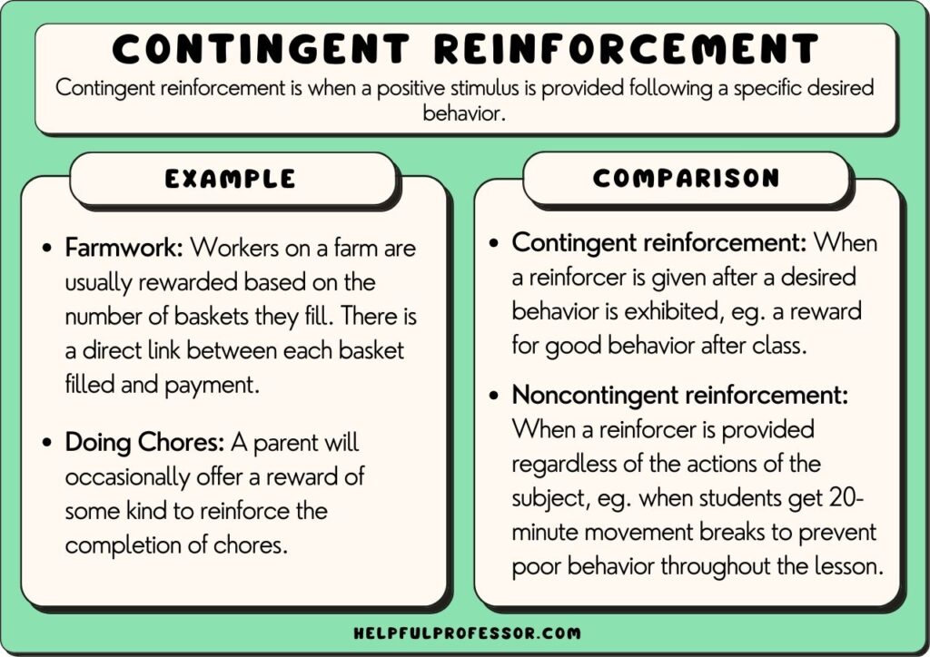 contingent reinforcement examples and definition, explained below