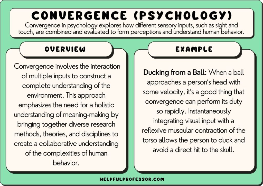 convergence psychology examples and definition, explained below