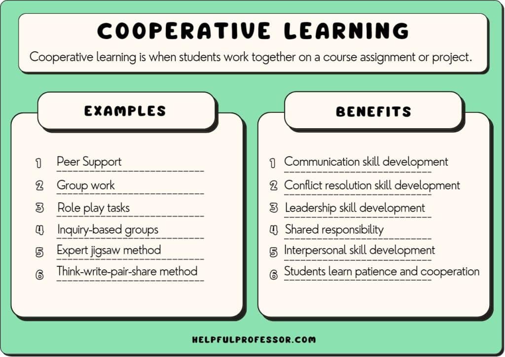 cooperative learning examples definition and benefits