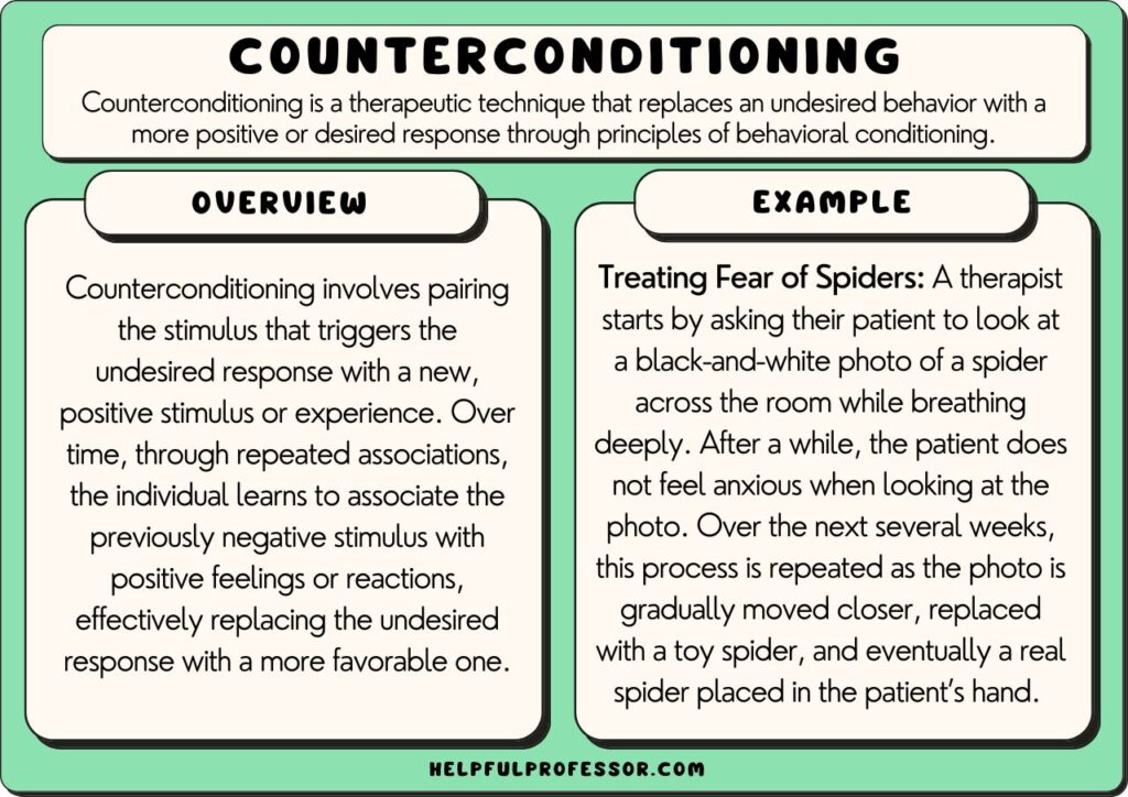 counterconditioning examples and definition, explained below