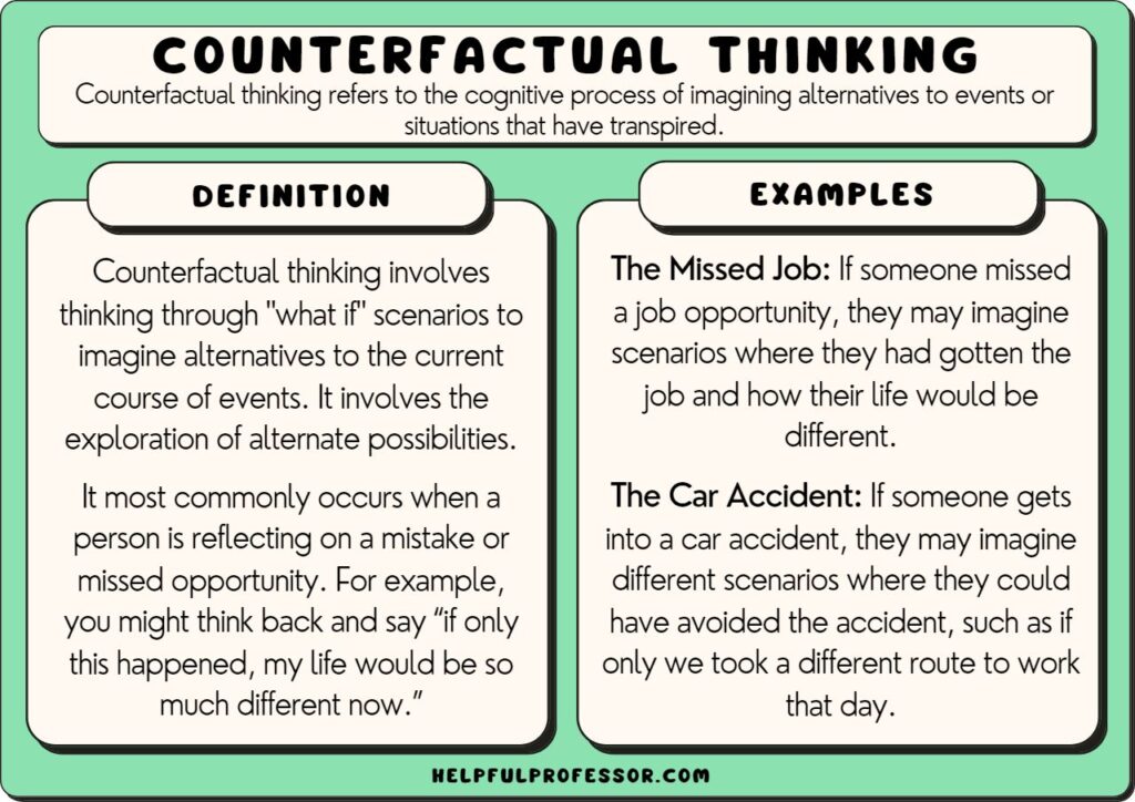 counterfactual thinking examples and definition, explained below