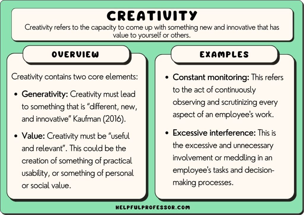 creativity examples and definition, explained below