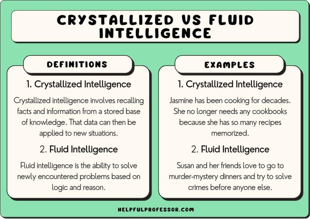 crystallized intelligence vs fluid intelligence