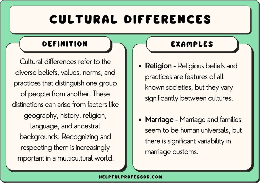 cultural differences examples and definition, explained below