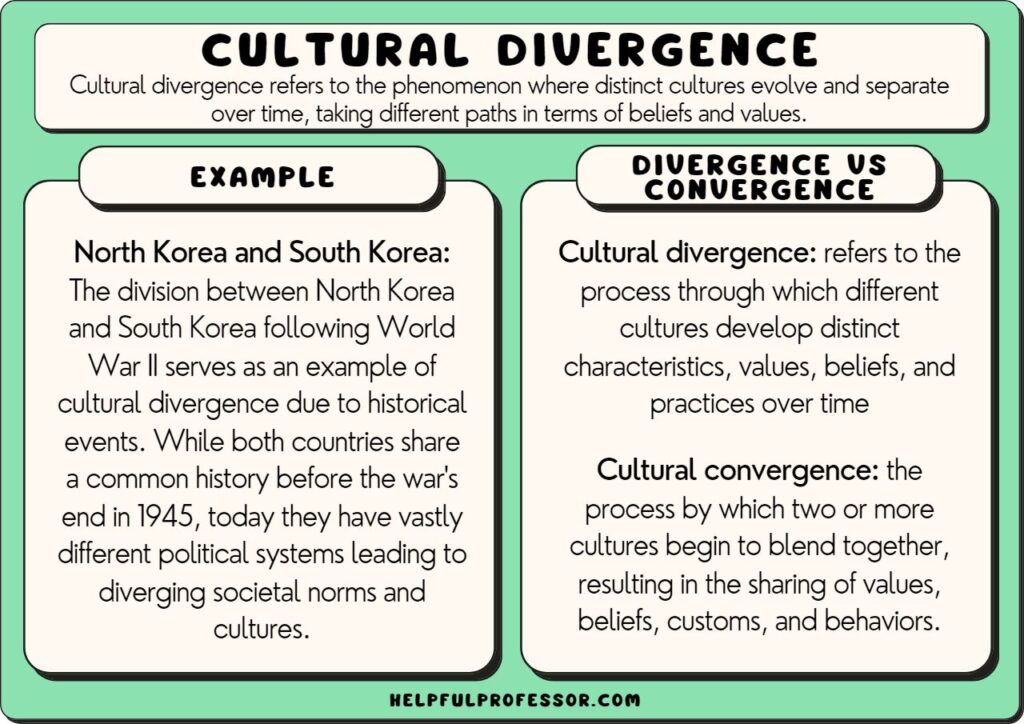 cultural divergence examples and definition, explained below