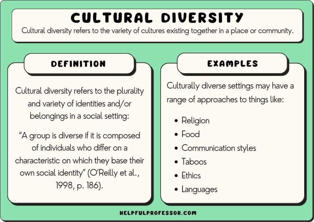 cultural diversity examples and definition