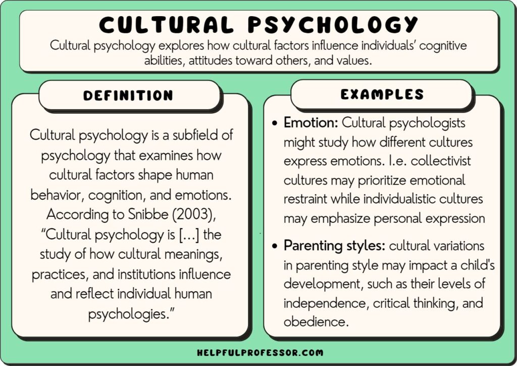 cultural psychology examples and definition, explained below