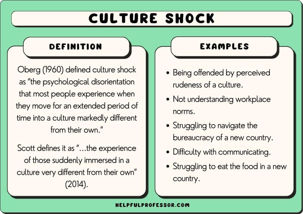 culture shock examples and definition