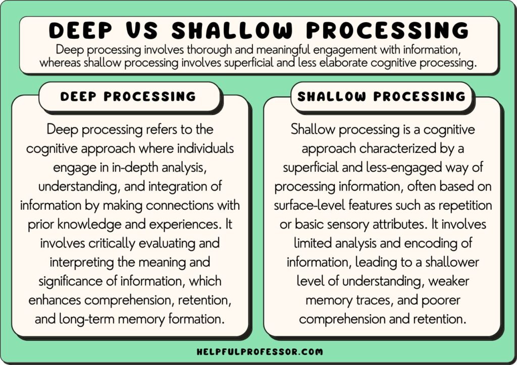 deep processing vs shallow processing, explained below