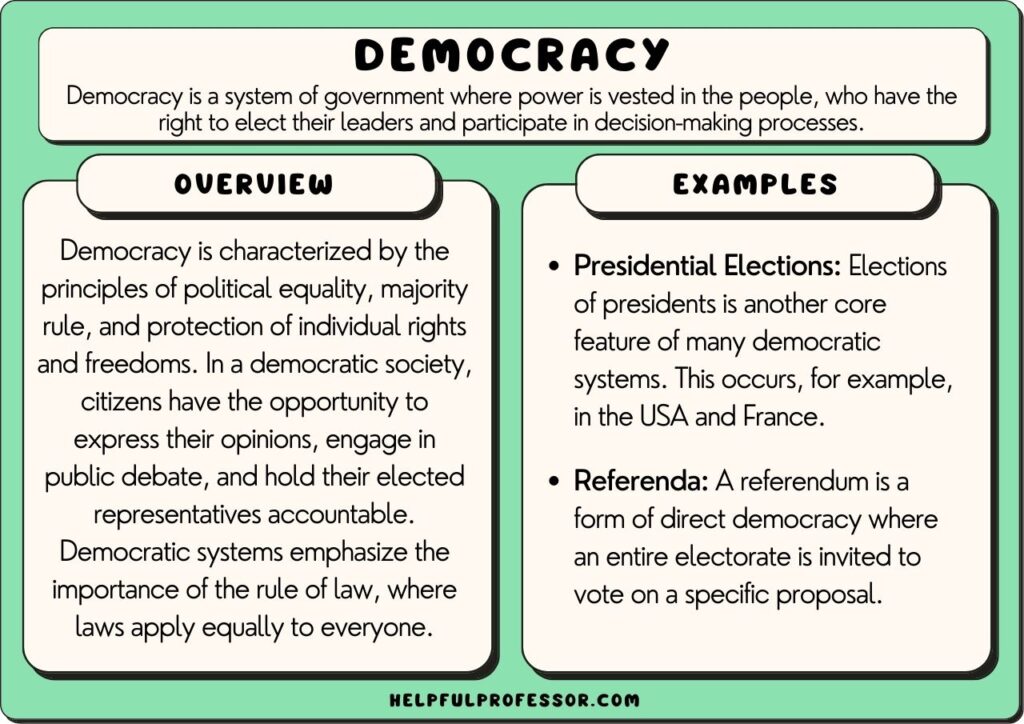 democracy examples and definition, explained below