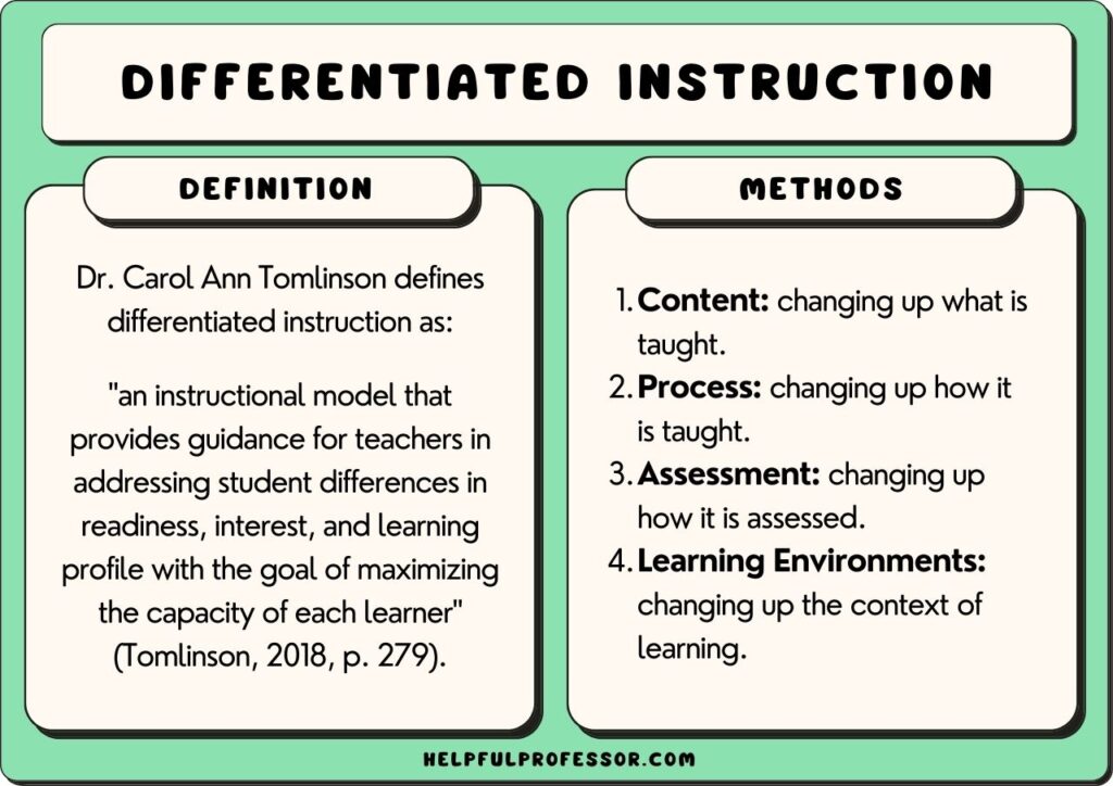differentiated instruction, explained below