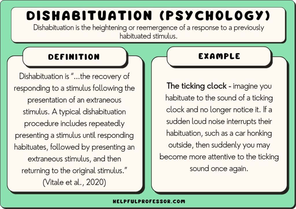 dishabituation example and definition (psychology)