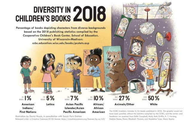 diversity and representation in children's books (poststructural approach)