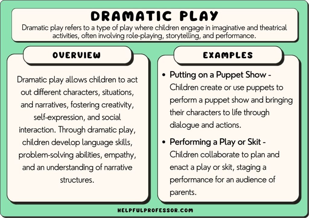 dramatic play examples and definition, explained below