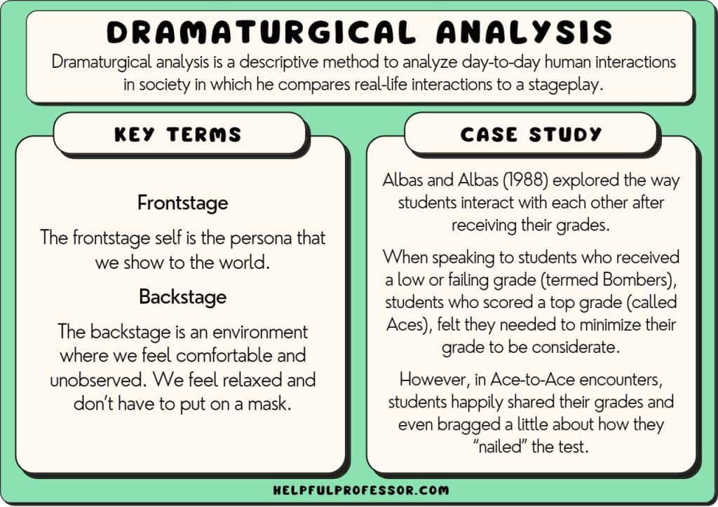 dramaturgical analysis example definition