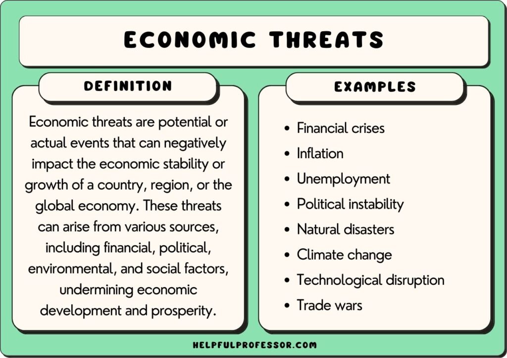 economic threat examples and definition