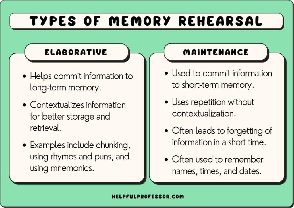 elaborative and maintenance rehearsal descriptions