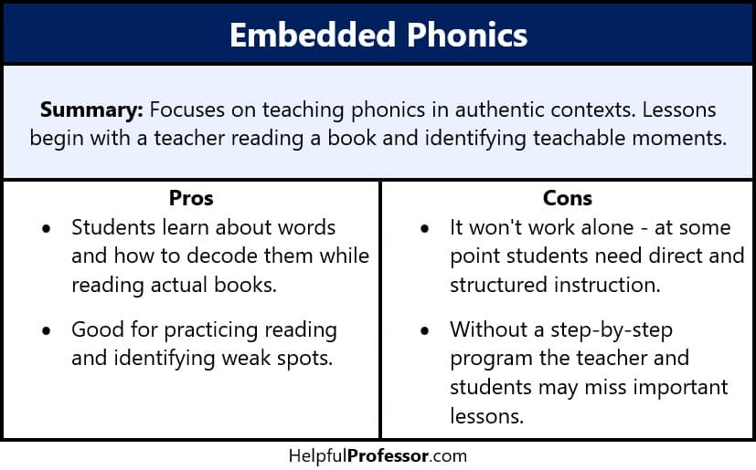 infographic summarizing pros and cons of embedded phonics. All content on the infographic is also covered in the paragraphs below