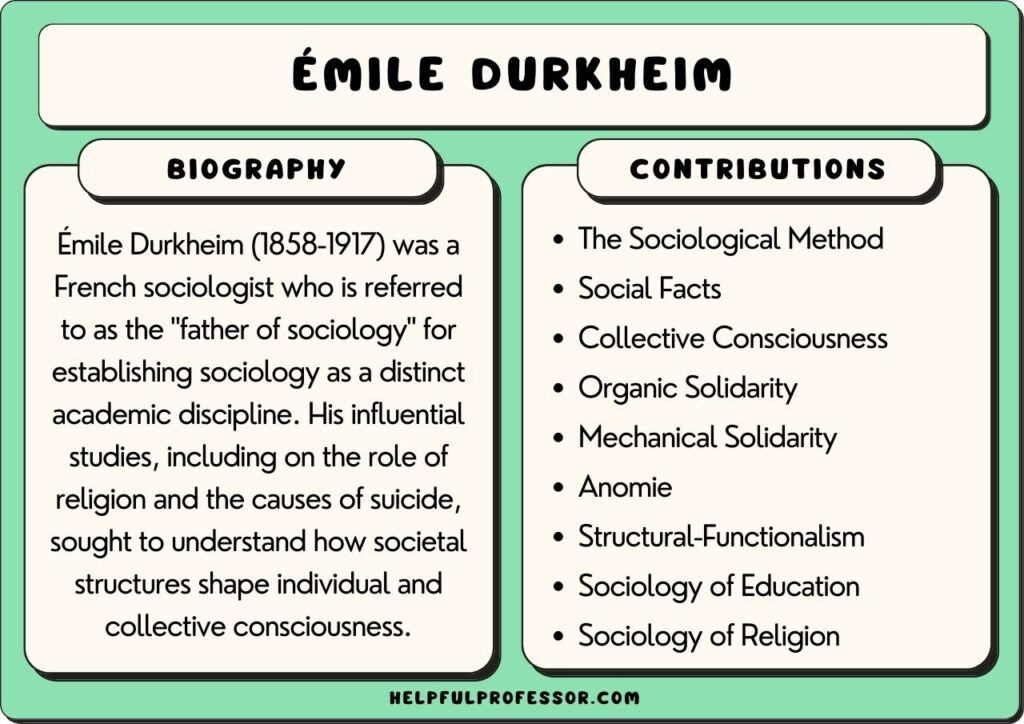 Emile Durkheim contributions to sociology, explained below