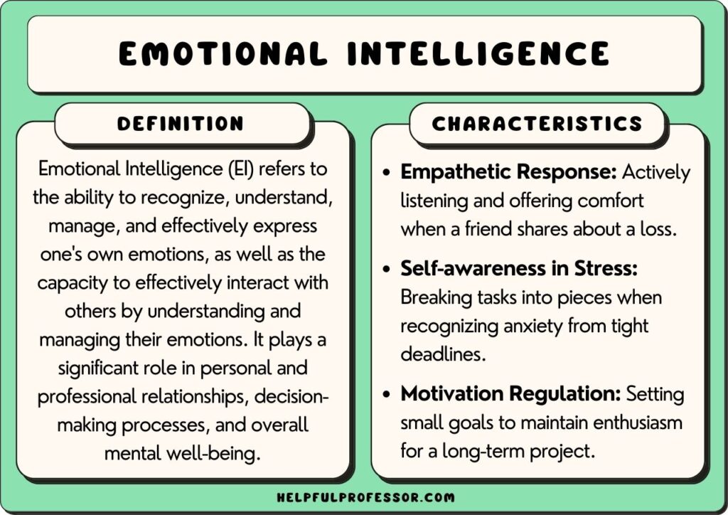emotional intelligence examples and definition, explained below