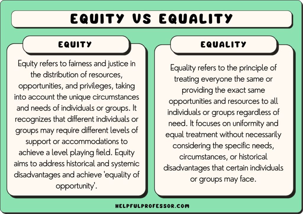 equity vs equality definitions, explained below