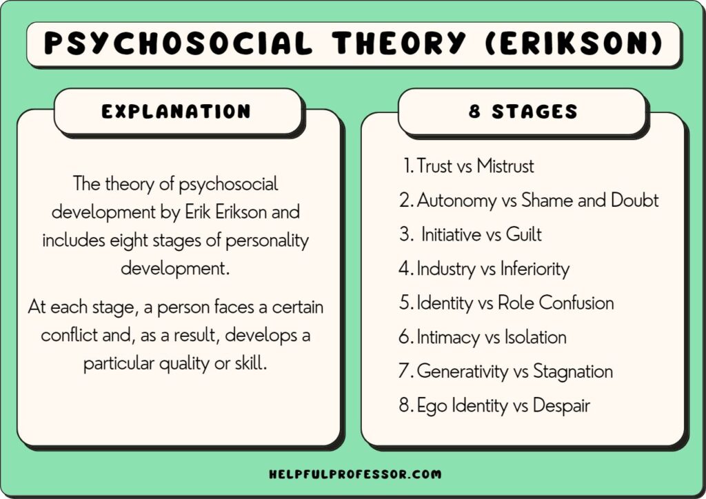 erikson psychosocial theory explanation and stages
