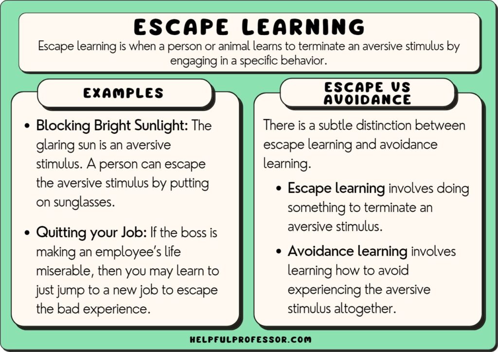 escape learning examples and definition, explained below