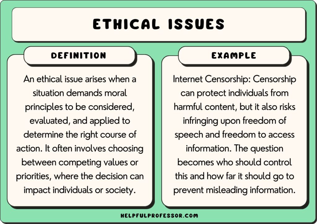 ethical issue examples and definition, explained below