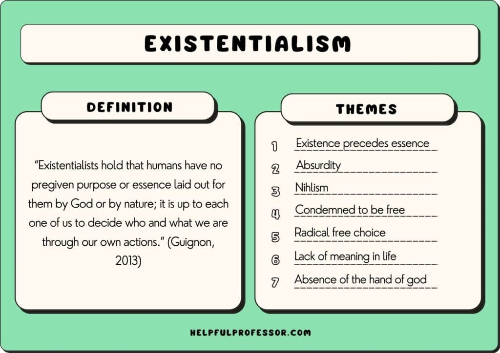 existentialism definition and themes