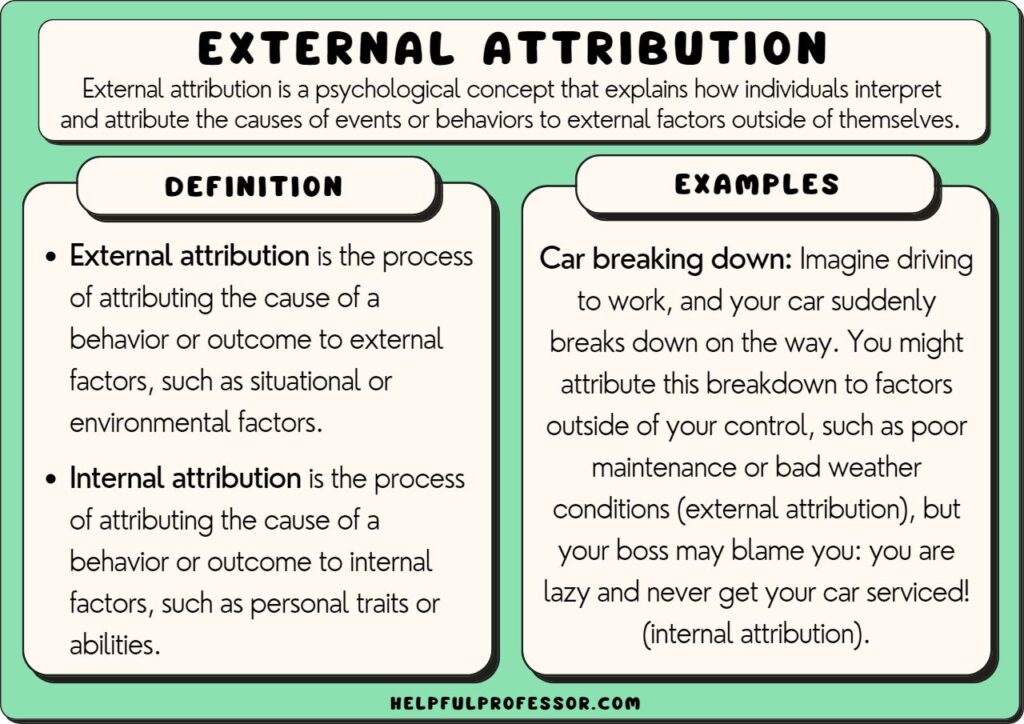 external attribution examples and definition, explained below