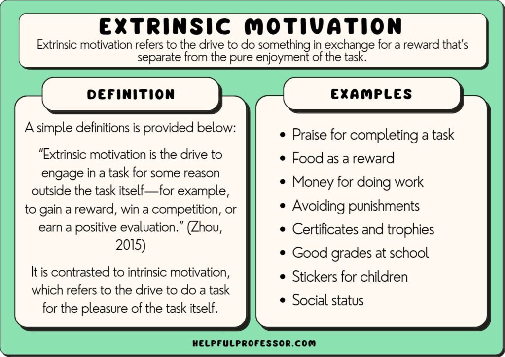 extrinsic motivation examples and definition, explained below