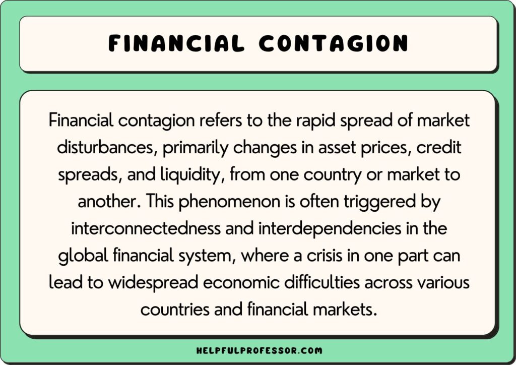 Financial contagion definition