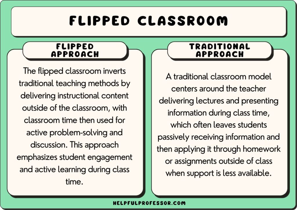 flipped classroom definition