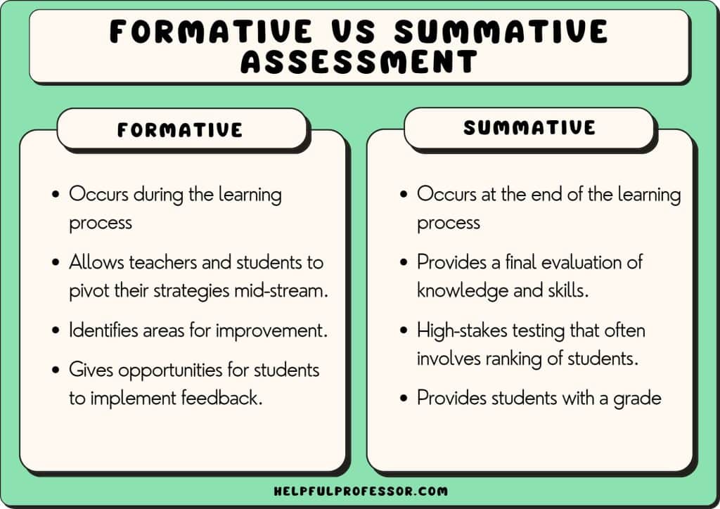 formative vs summative assessment