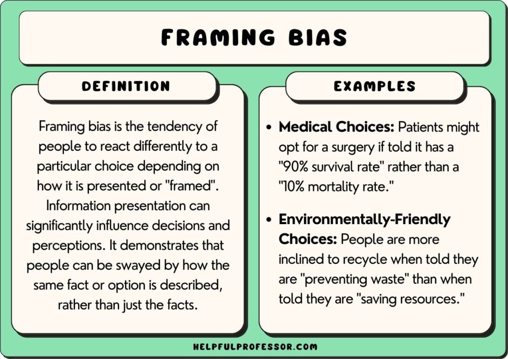 framing bias examples and definition, explained below