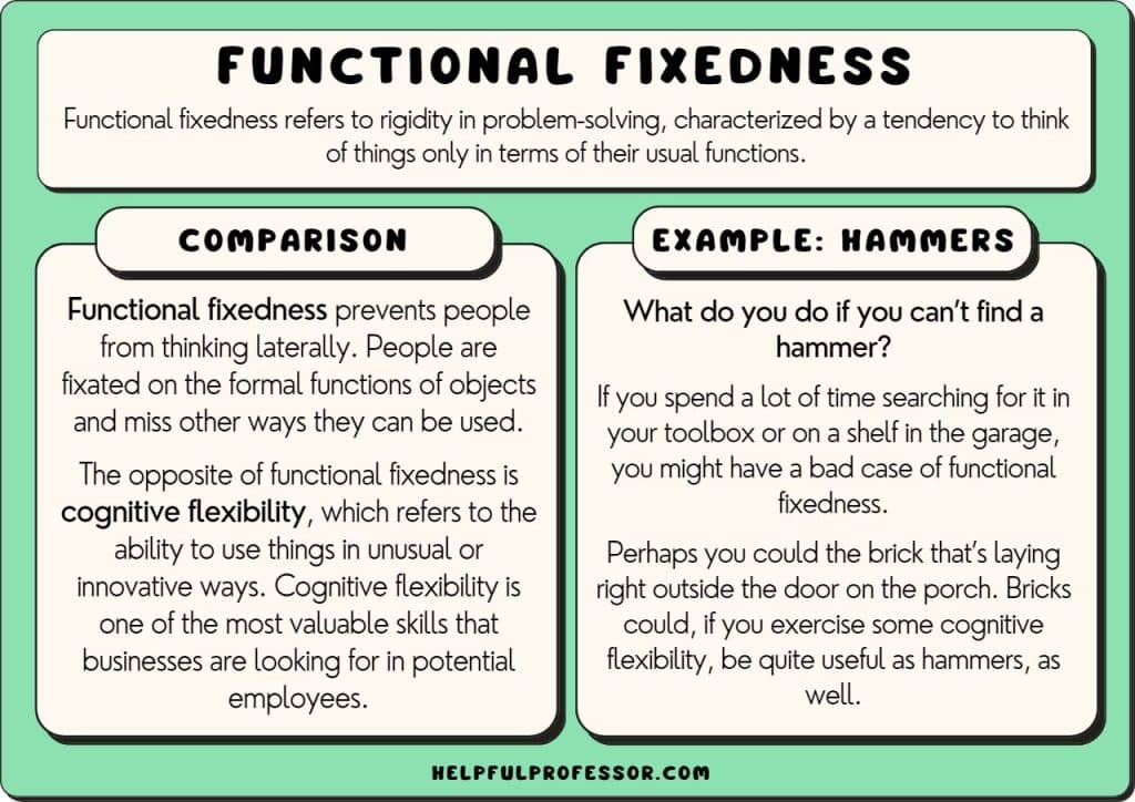 functional fixedness examples definition