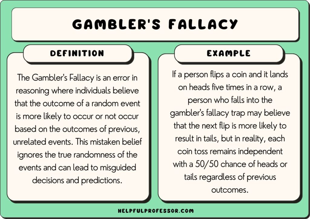 gamblers fallacy example and definition, explained below