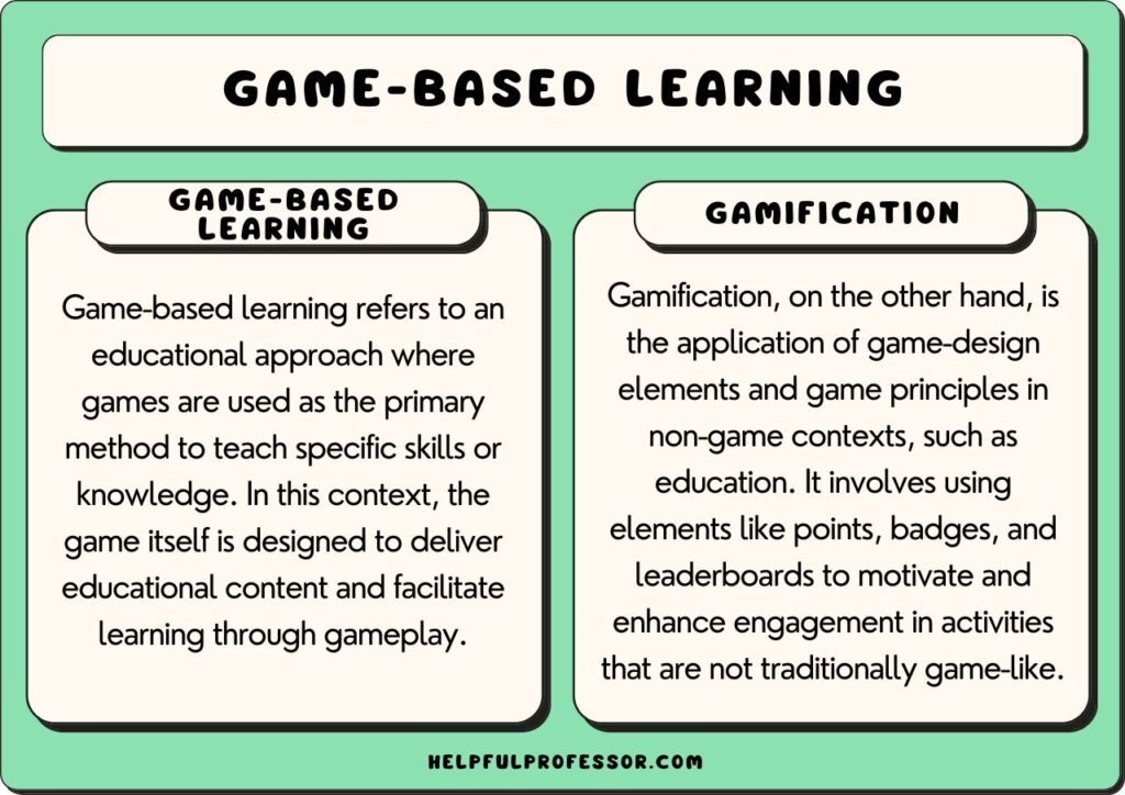 game-based learning versus gamification