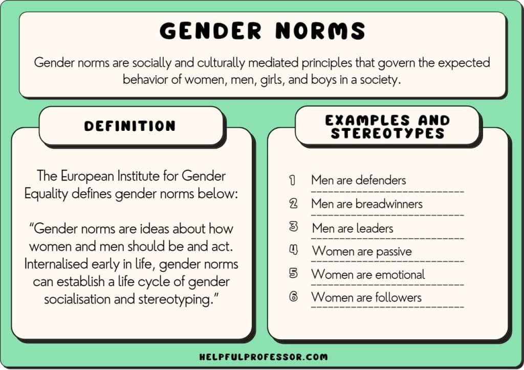 gender norms definition examples