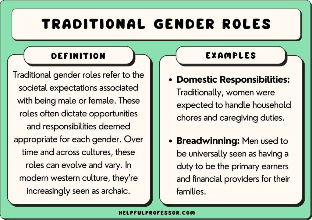 gender roles examples and definition, explained below