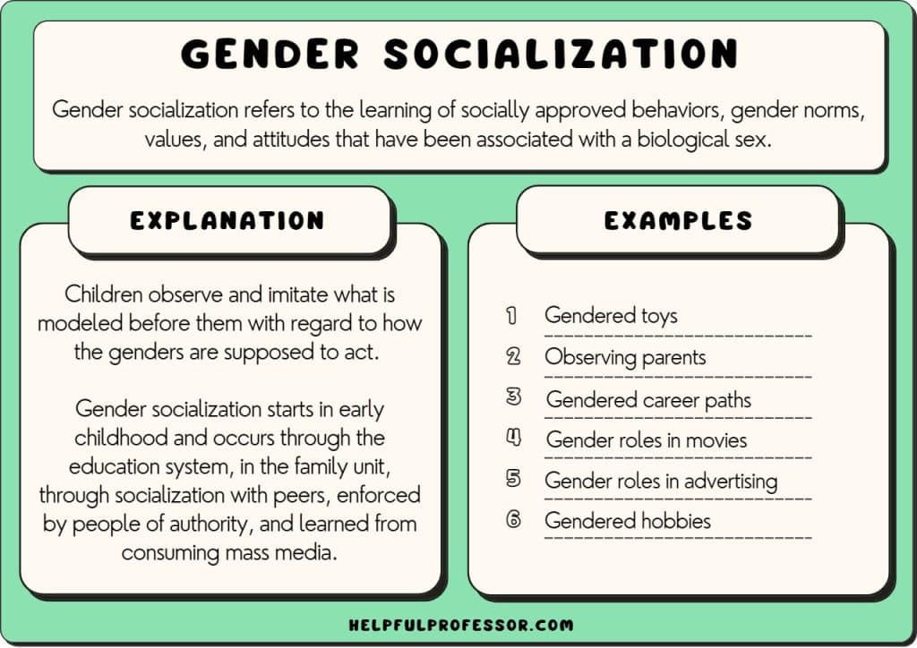 gender socialization definition examples