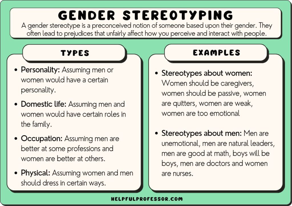 gender stereotype examples and definition, explained below