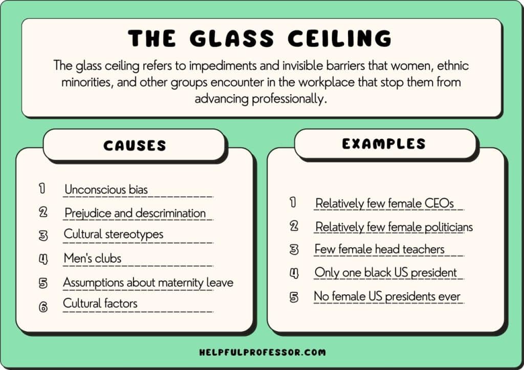glass ceiling examples definition causes