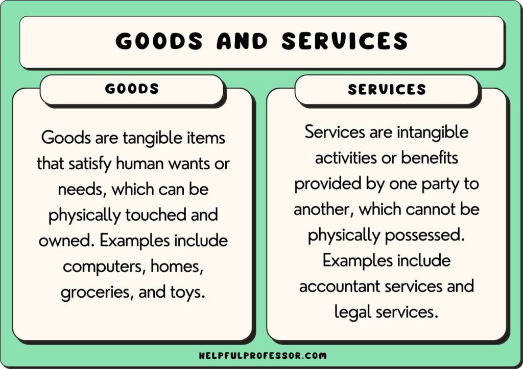 goods and services examples and definitions