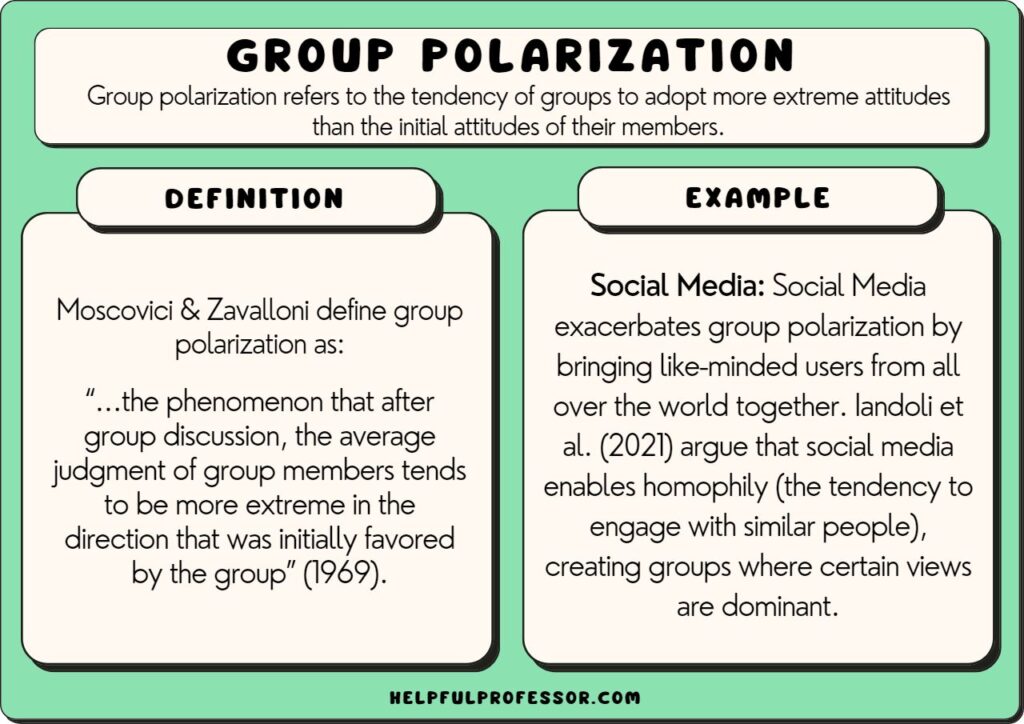 group polarization example and definition, explained below