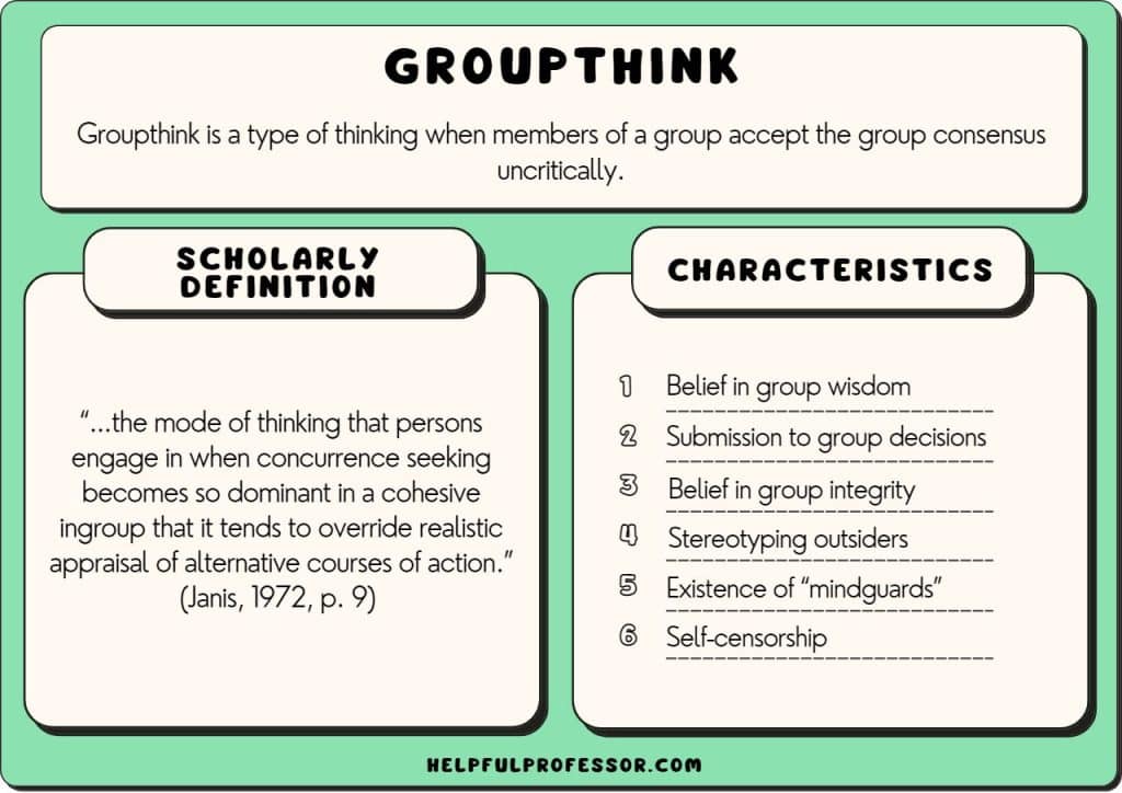 groupthink examples definition