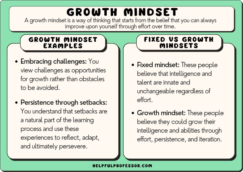 growth mindset examples definition and comparison, detailed below