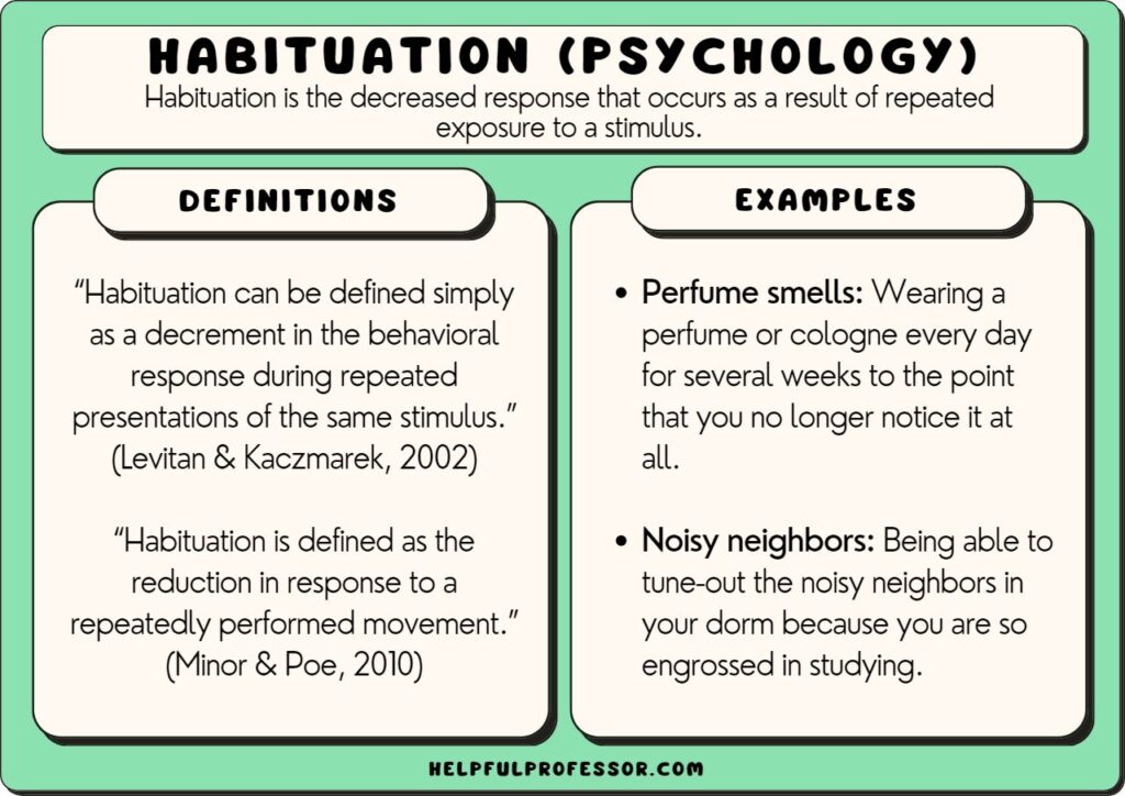 habituation examples and definitions