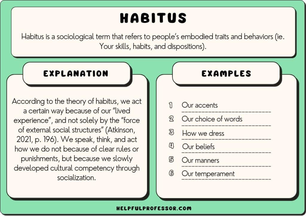 habitus definition examples